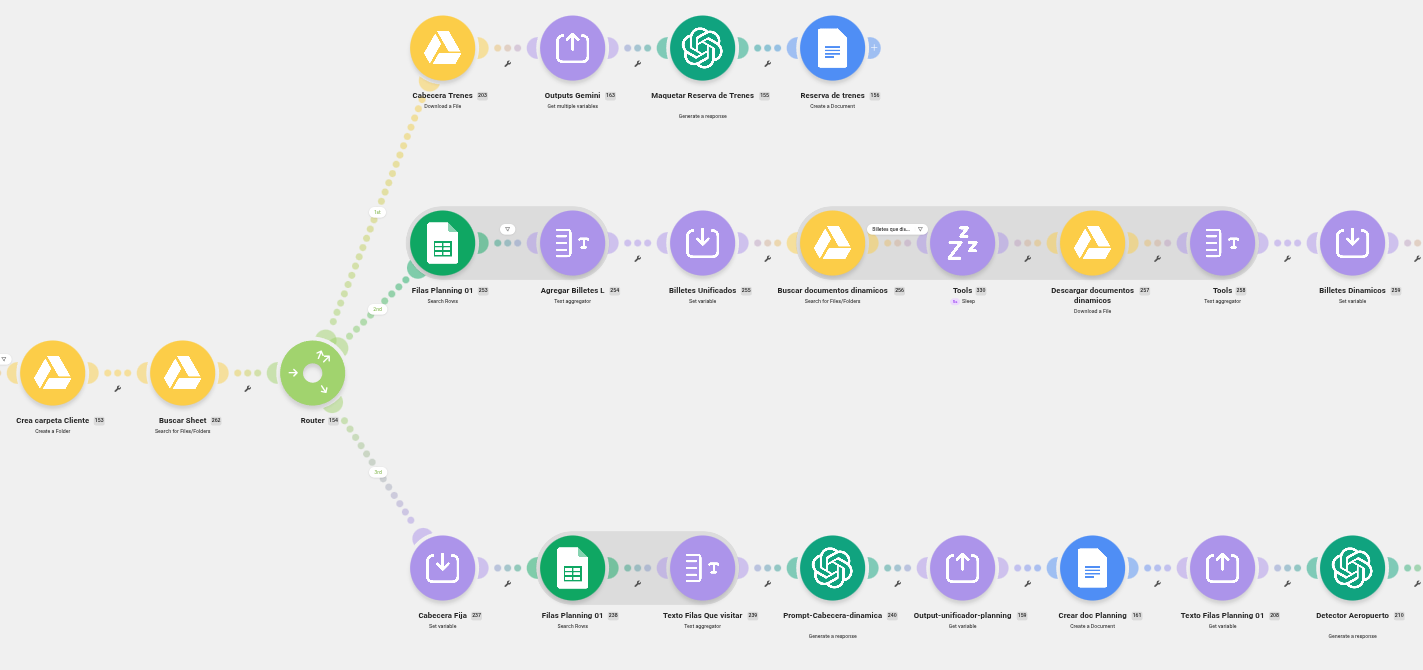 double-saisie-creation-dossier-documents Le scénario crée un dossier, récupère les modèles nécessaires et prépare plusieurs documents à partir des informations validées.